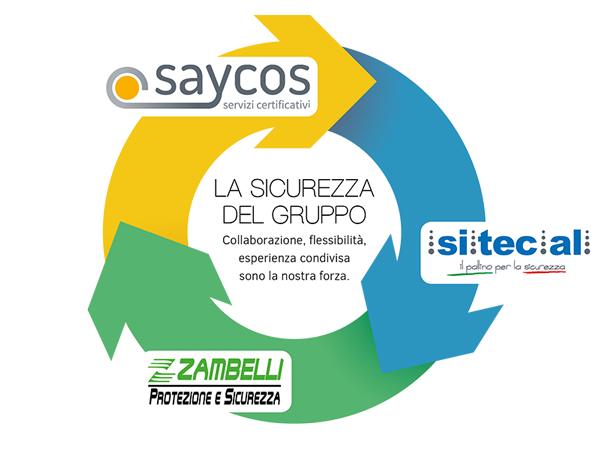 Saycos gruppo aziendale